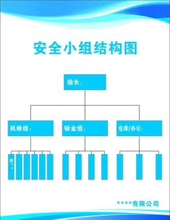 安全小组结构图图片