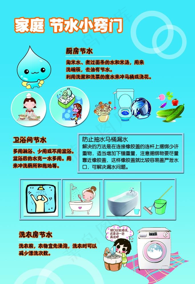 节约用水图片(4724x7087)psd模版下载