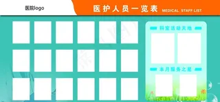 医护人员一览表图片