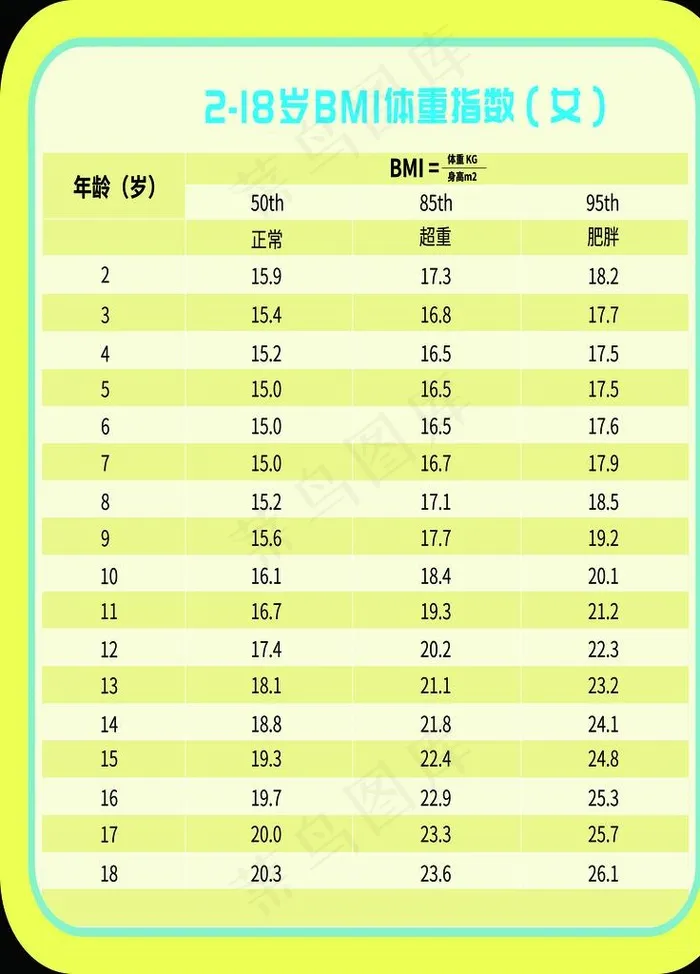 2-18岁BMI体重指数（女）图片psd模版下载