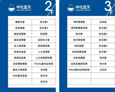 中化蓝天楼层索引指引牌图片