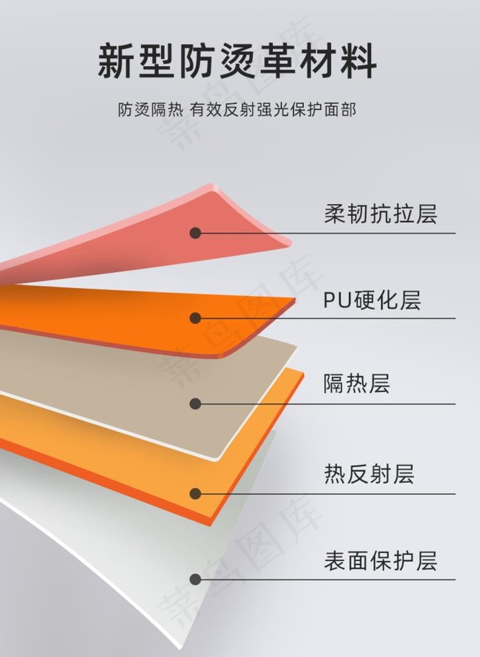 材质  解析 拼图 分层 ps图片(790x1116)psd模版下载
