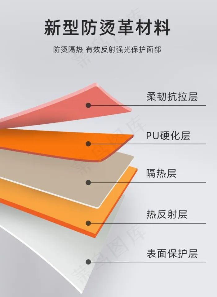 材质  解析 拼图 分层 ps图片(790x1116)psd模版下载