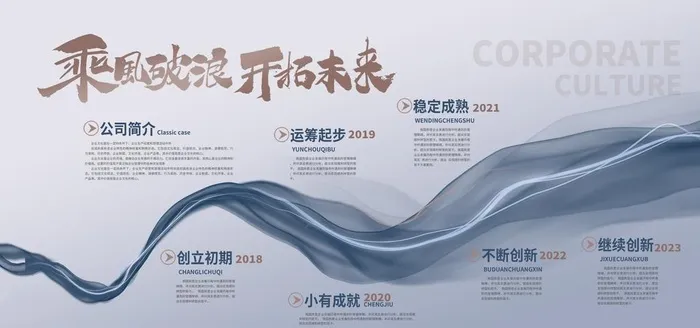 企业文化 图片(7087x3543)psd模版下载