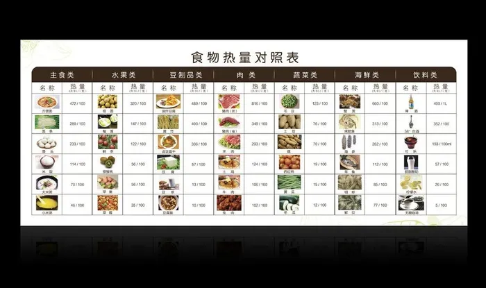 食物热量对照表图片(3402x1417)psd模版下载