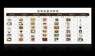食物热量对照表图片