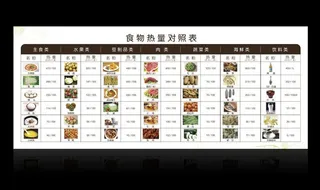 食物热量对照表图片