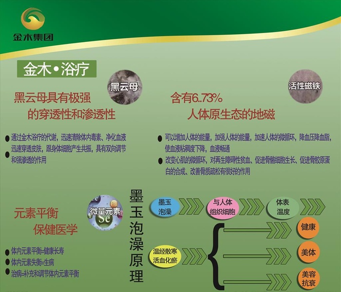 墨玉泡澡原理图片