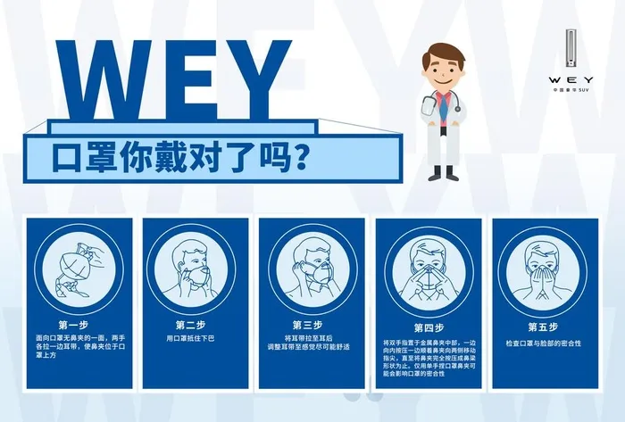 口罩佩戴方法图片(3508x2480)psd模版下载