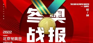 北京冬奥会战报图片