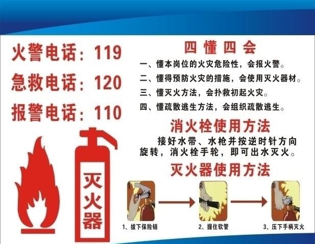 工地消防常识图片cdr矢量模版下载