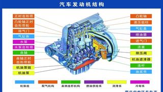 汽车结构图片