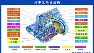 汽车结构图片