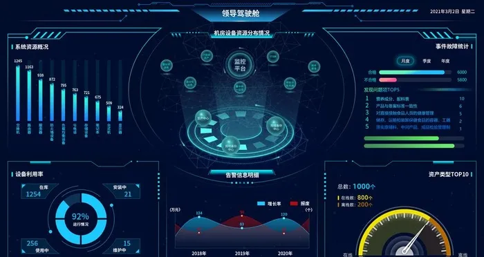 可视化大屏图片(1920x1080)psd模版下载