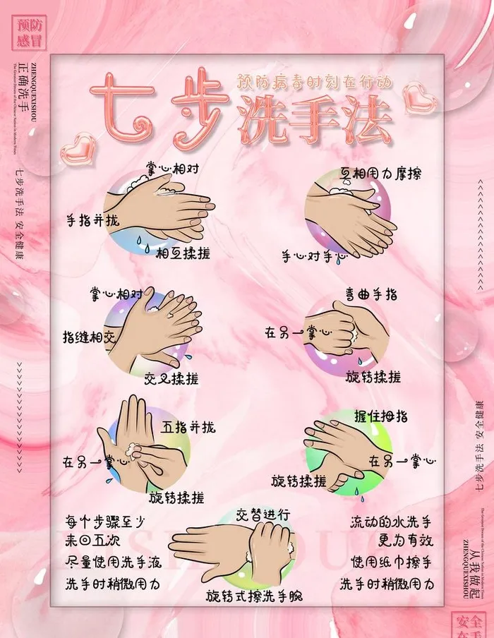 洗手步骤  图片(3543x4724)psd模版下载
