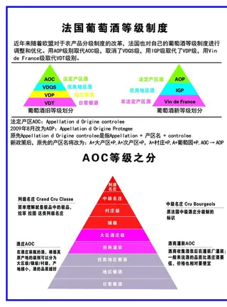 法国葡萄酒等级制度图片