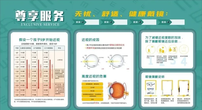 眼镜店宣传画图片cdr矢量模版下载