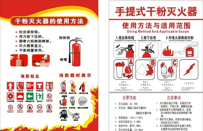 灭火器使用方法图片cdr矢量模版下载