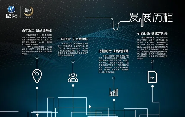 企业发展历程图片(8504X5669(DPI:72))psd模版下载