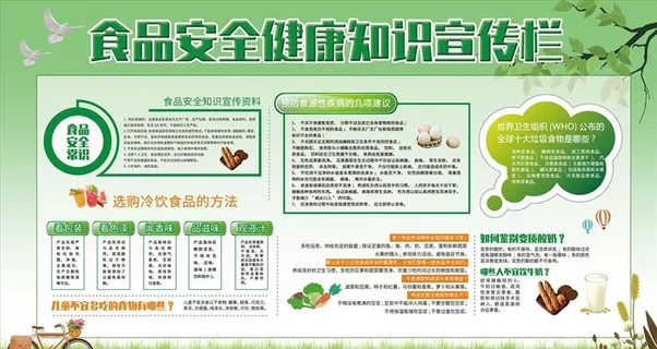 食品安全展板图片 食品安全展板图片