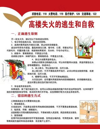 高楼失火的逃生和自救图片