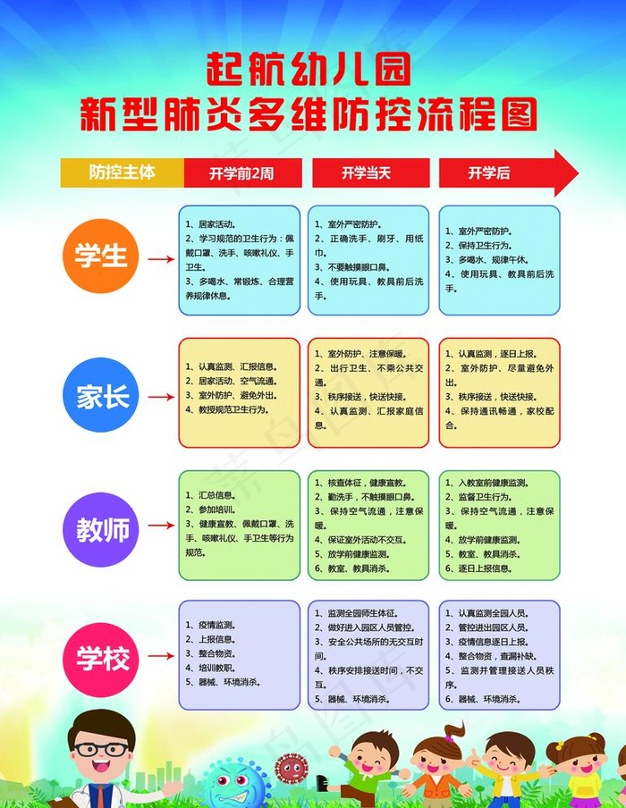 新型肺炎多维防控流程图图片psd模版下载
