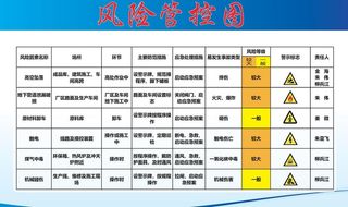 风险管控图图片