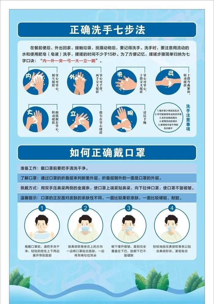 勤洗手戴口罩图片cdr矢量模版下载