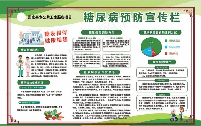 糖尿病宣传展板图片