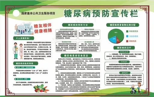 糖尿病宣传展板图片