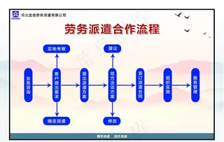 劳务派遣合作流程图图片