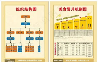 组织结构图图片
