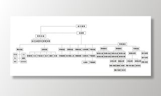 酒吧人事架构图图片