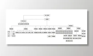 酒吧人事架构图图片