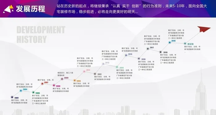 发展历程图片cdr矢量模版下载