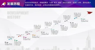 发展历程图片