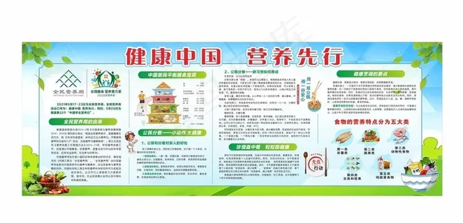 2021营养周 图片