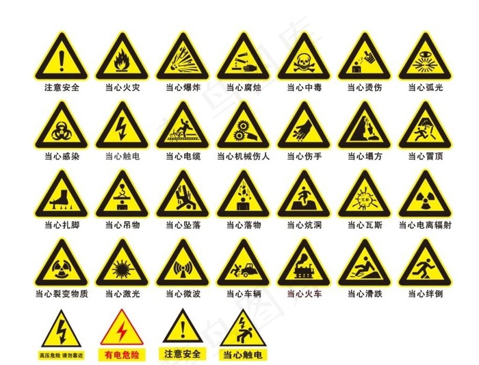 警示 安全标识图片cdr矢量模版下载