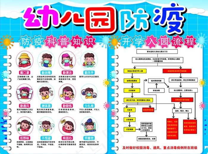 幼儿园防疫知识科普图片