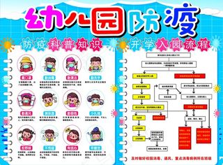 幼儿园防疫知识科普图片