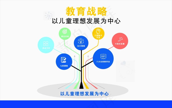教育战略树形图片cdr矢量模版下载