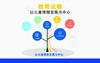 教育战略树形图片