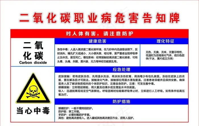二氧化碳职业危害告知牌图片cdr矢量模版下载