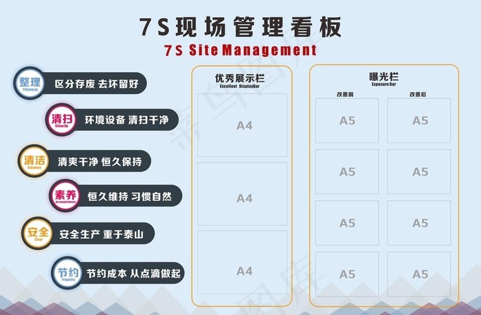 现场管理看板图片cdr矢量模版下载