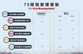 现场管理看板图片