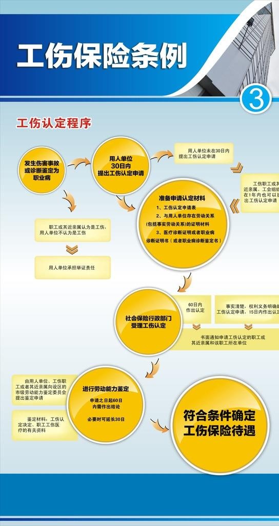 工伤保险展板图片cdr矢量模版下载