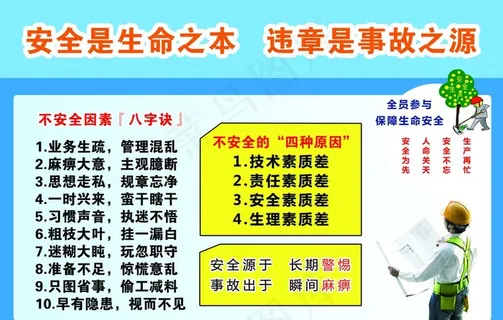 安全挂图图片 安全挂图图片