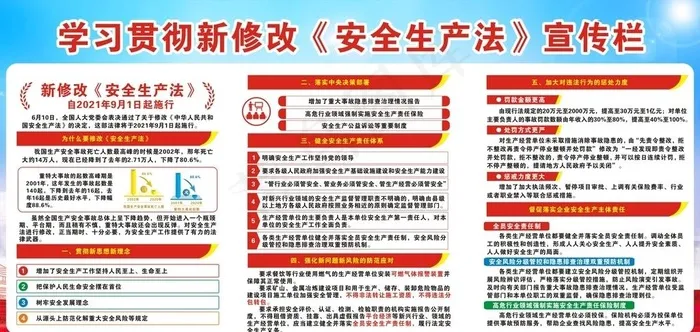学习贯彻新修改的安全生产法图片cdr矢量模版下载