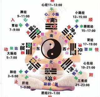 八卦图图片