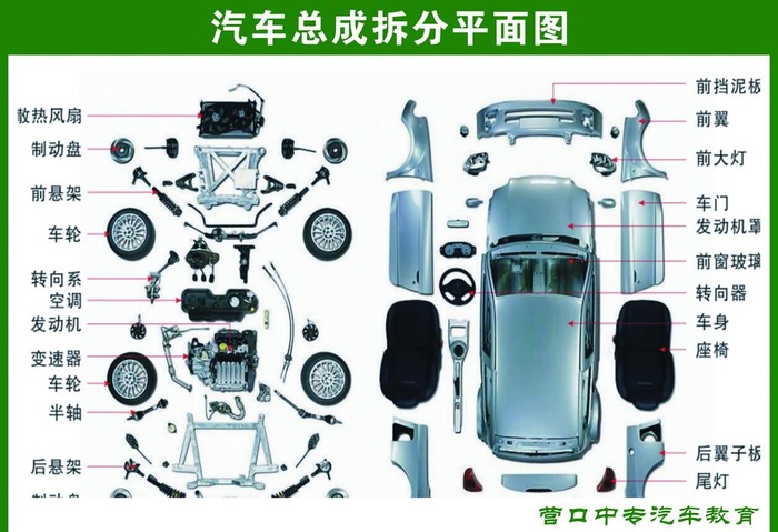 汽车机构图片(5512x3944)psd模版下载